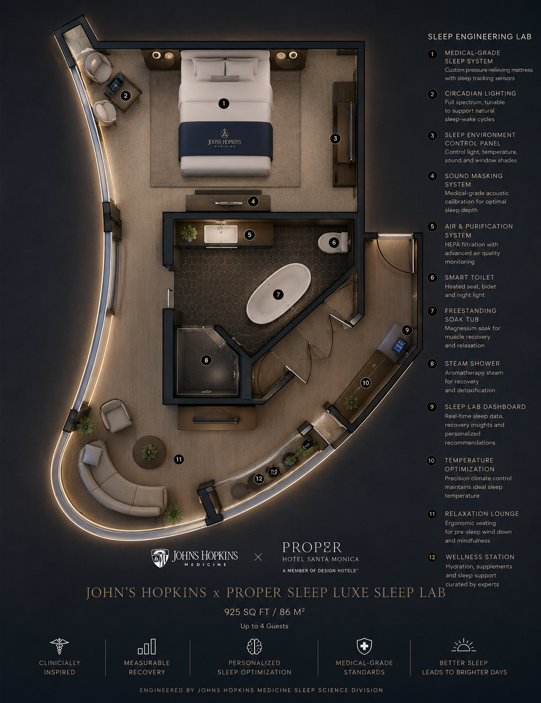 Overhead plan of the Johns Hopkins x Proper Sleep Luxe Sleep Lab suite, numbered 1 to 12 with medical-grade sleep system, circadian lighting, environment control panel, sound masking, air purification, smart toilet, soak tub, steam shower, sleep dashboard, temperature optimization, relaxation lounge and wellness station.